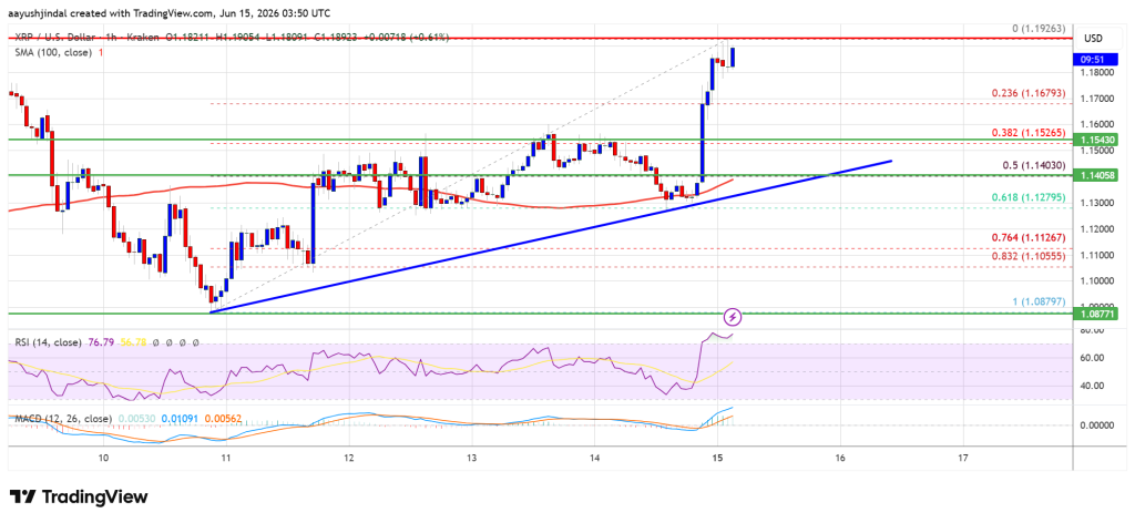XRP Price Next Chapter Could Be A Strong Move To The Upside