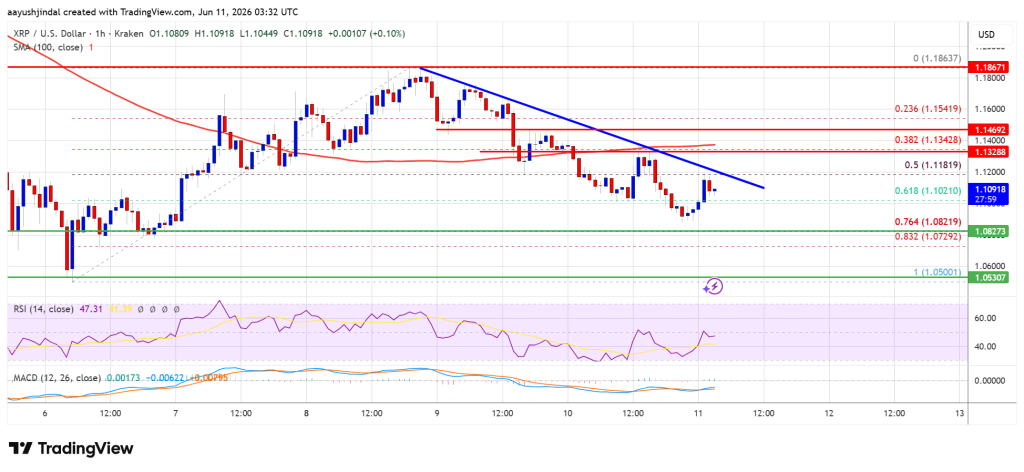 XRP Price Troubles Aren’t Over Yet As Downside Risks Mount