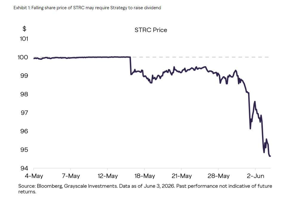 Strategy’s Leveraged Bitcoin Model Is Under Strain, Researchers Warn
