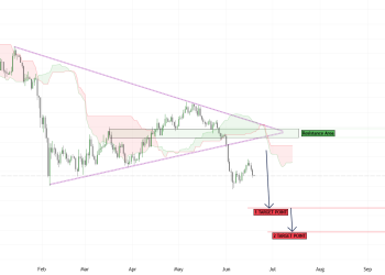TradingView chart shared by SHAY_ANALYTICS.