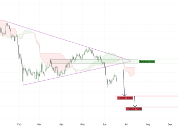 TradingView chart shared by SHAY_ANALYTICS.