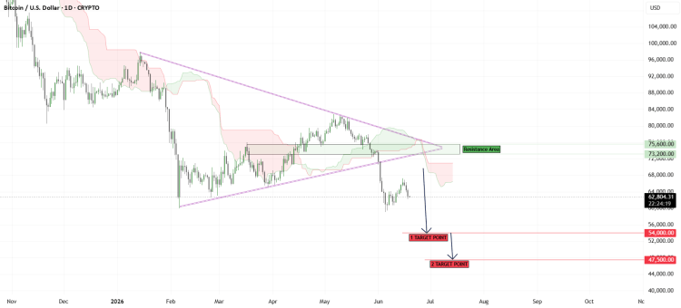TradingView chart shared by SHAY_ANALYTICS.