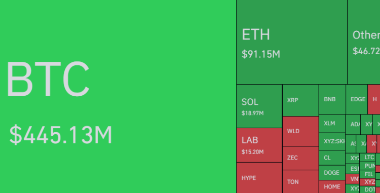 Liquidaciones de Bitcoin