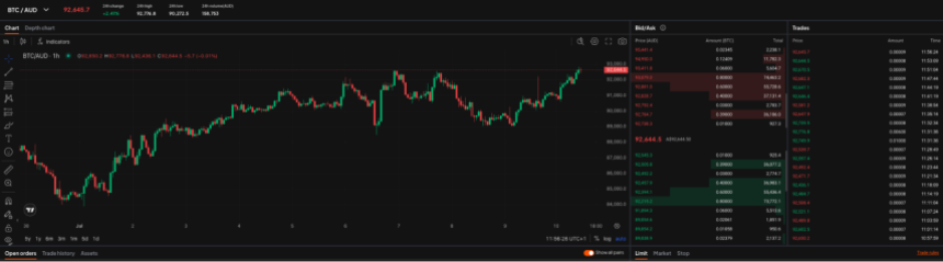 Buy BTC on Pepperstone Australia