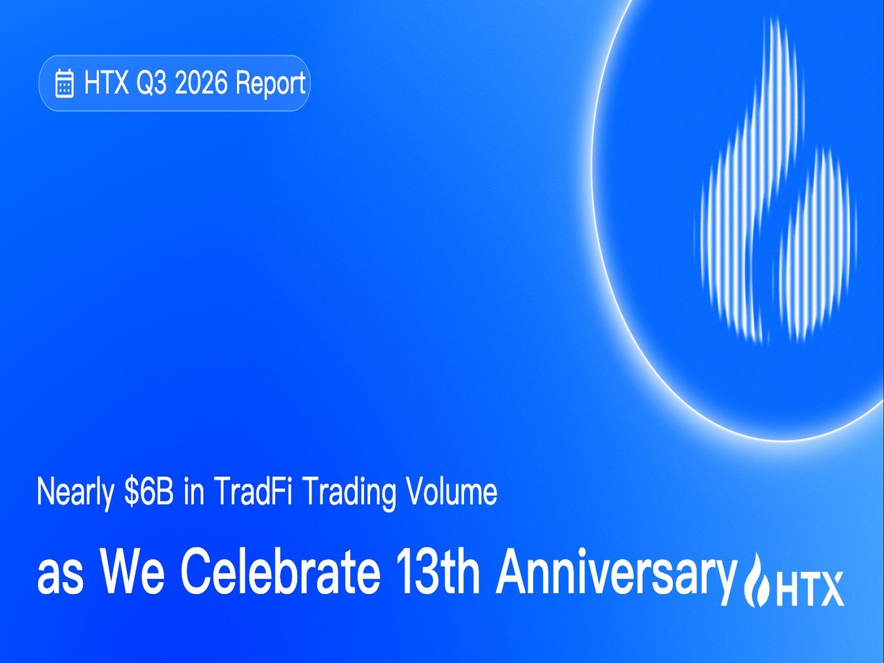 HTX Publishes Its Q3 2026 Scorecard: Cumulative TradFi Trading Volume Approaches $6B Amid 13th Anniversary Celebration